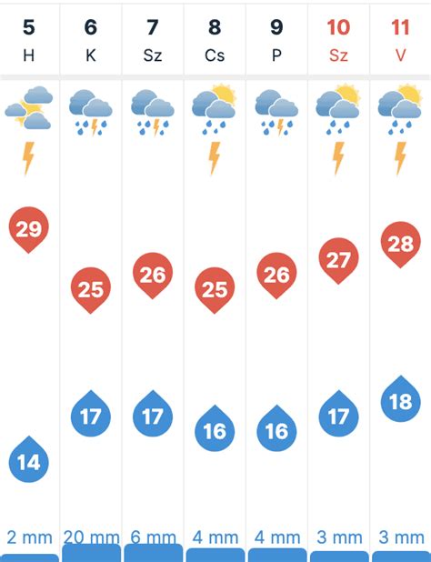 hajdúszoboszló időjárása|Időjárás Hajdúszoboszló – 7 napos időjárás előrejelzés